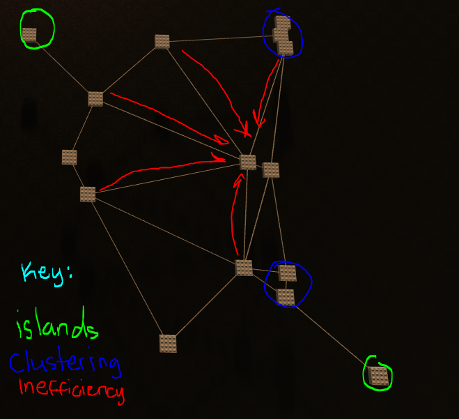 Revised Delaunay Triangulation for future reference