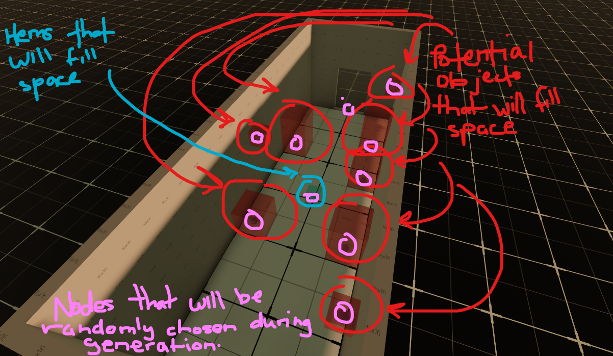 Concept required for dungeon generation